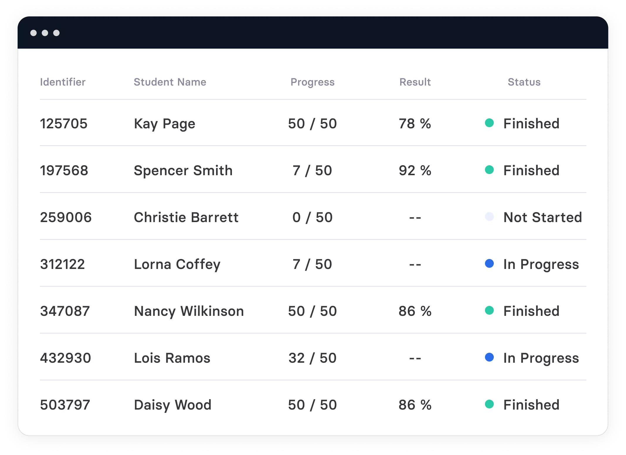 Real-time results on the Examica.io platform